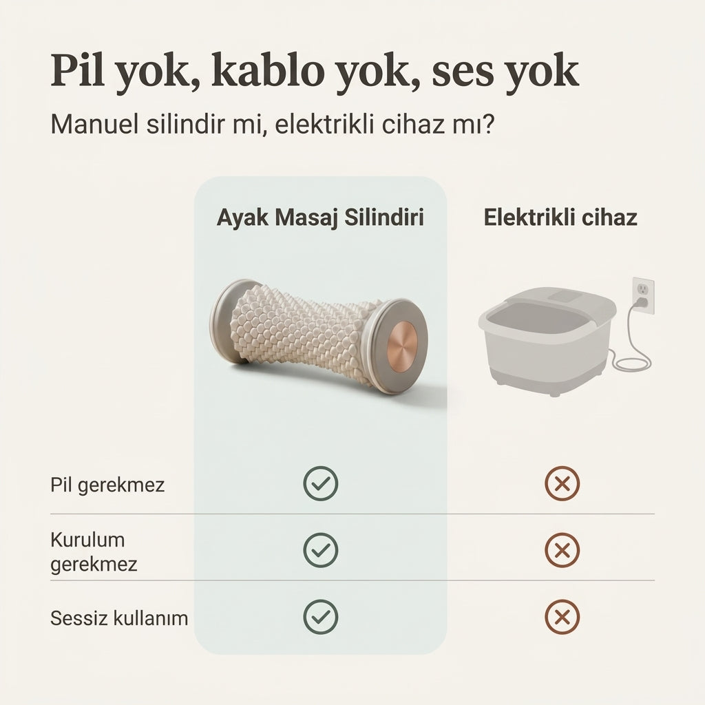 Ayak Masaj Silindiri – Pilsiz, Dikenli | MeS by MIHESHOP